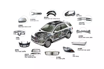 汽車配件進口報關難點與流程手續(xù)，看這里來!